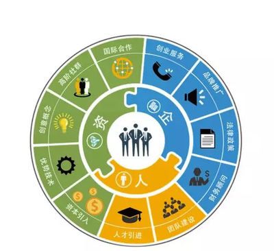 美麗華德必易園 創(chuàng)意服務(wù)的孵化樂園