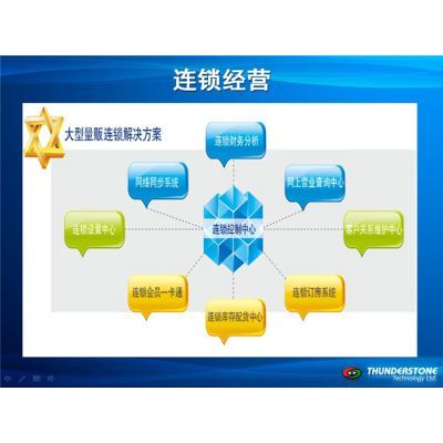 清吧管理軟件推薦 為何選擇長(zhǎng)沙聯(lián)勝專業(yè)開發(fā)？