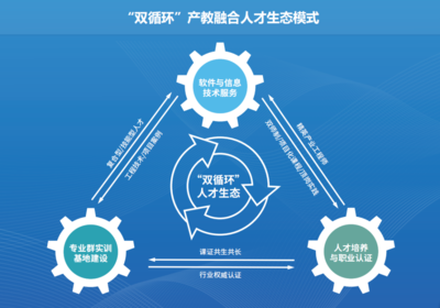 恭賀訊方技術入選深圳市首批產教融合試點企業，引領校企協同新篇章